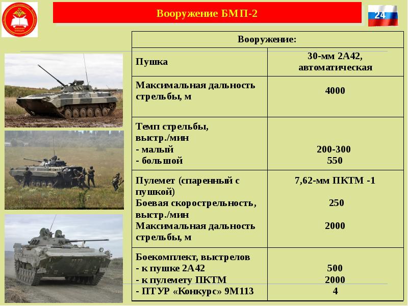 Мотострелковая рота состав и вооружение схема