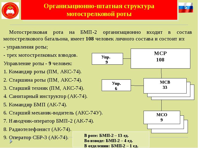 Мотострелковая рота состав и вооружение схема