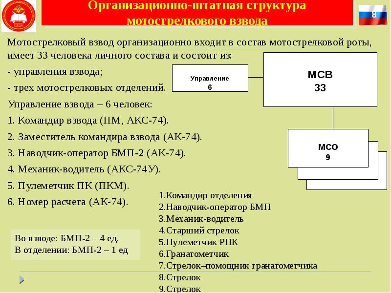 Мотострелковая рота состав и вооружение схема