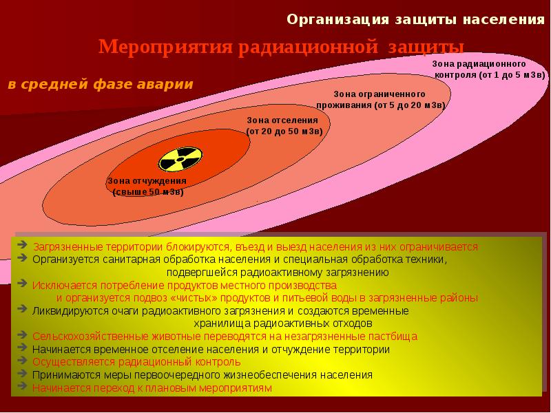 Радиационные аварии презентация