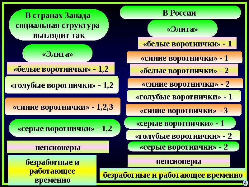 2 социальная стратификация социальная мобильность. Связь социальной стратификации и социальной мобильности. Взаимосвязь социальной стратификации и социальной мобильности. Социальная дифференциация, стратификация и мобильность.. Социальная стратификация и мобильность примеры.