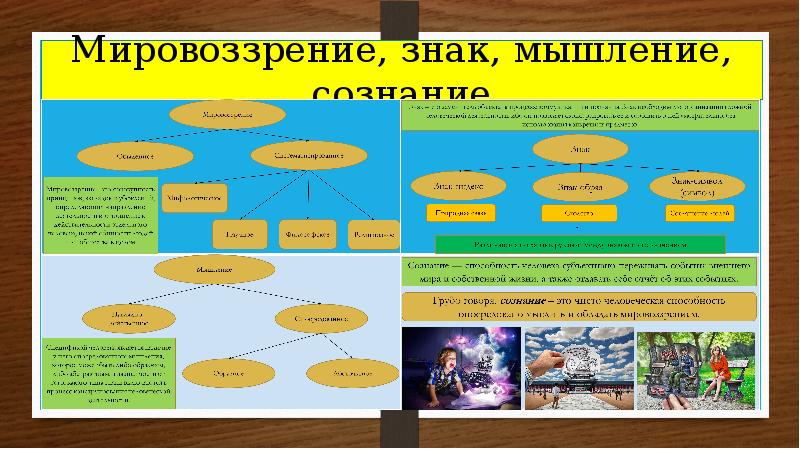 Презентация на тему сознание и мышление