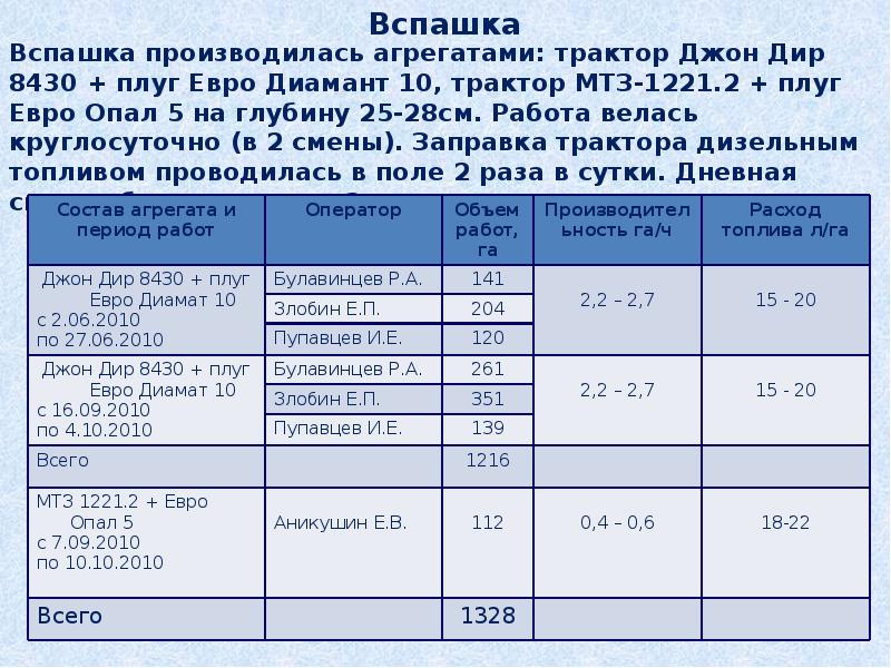 Технология обработки почвы 6 класс технология презентация