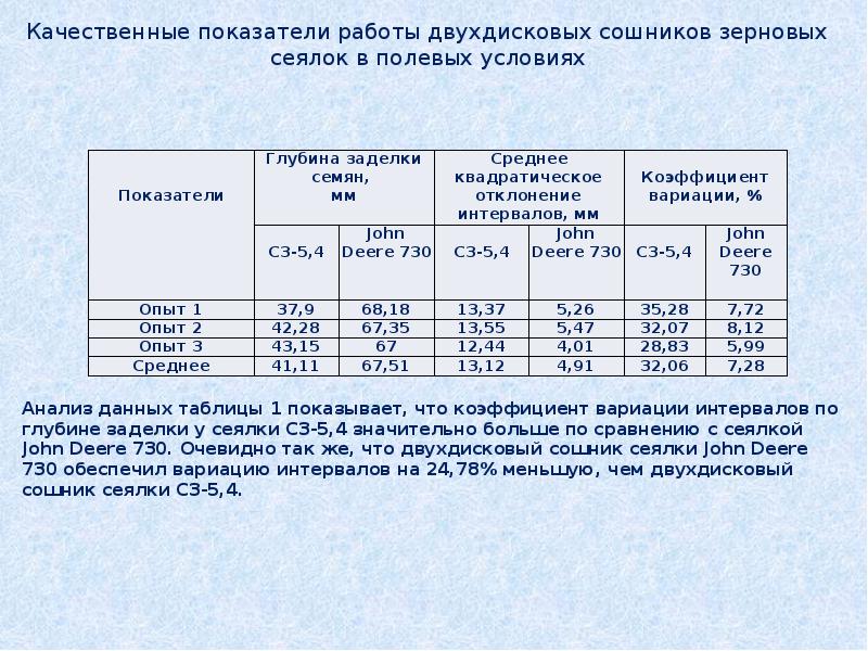 Технология обработки почвы 6 класс технология презентация