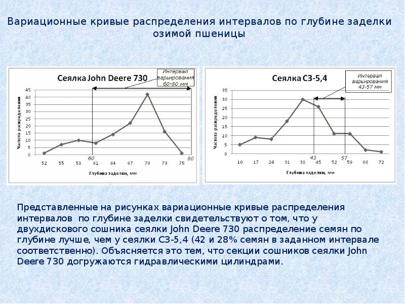 Технология обработки почвы 6 класс технология презентация