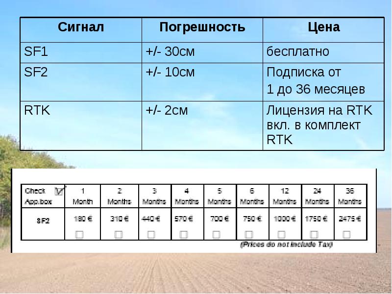 Технология обработки почвы 6 класс технология презентация