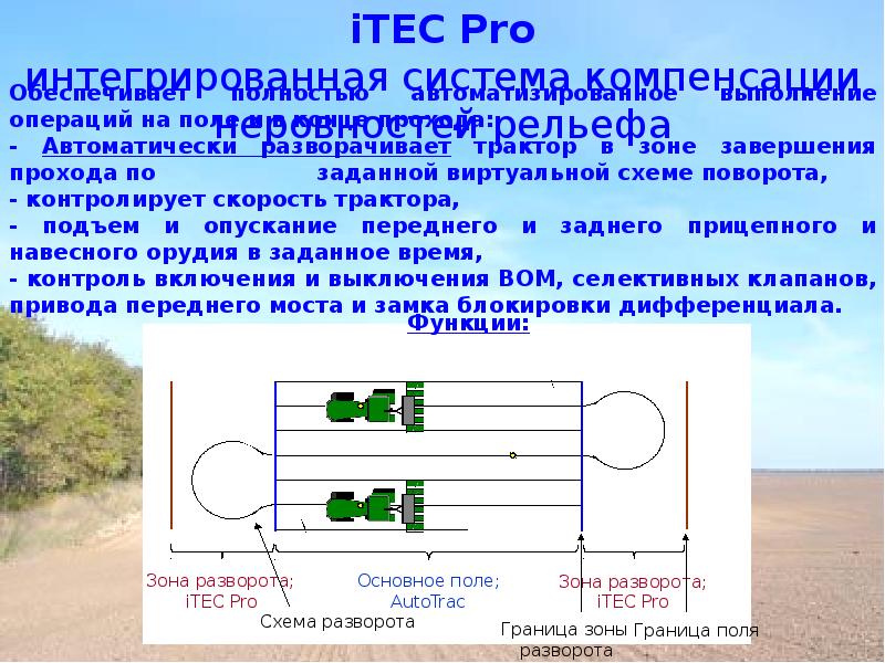 Весенняя обработка почвы 5 класс технология презентация