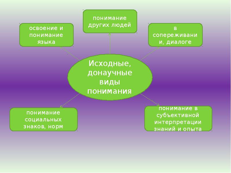 Новое осмысление проблемы человека на войне презентация