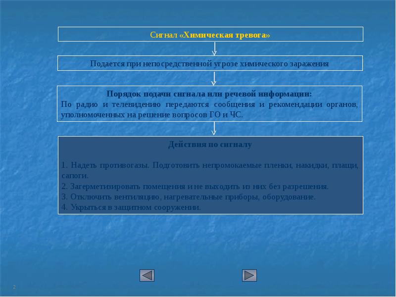 Подаю информацию. Порядок подачи сигналов тревоги. Сигнал «химическая тревога» подается при…. Сигнал «химическая тревога!» Подается при угрозе?. Действия населения по сигналу химическая тревога.