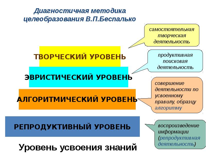 Технологии преподавания химии. Современные педагогические технологии в химии. Формы и методы преподавания химии. Педагогические технологии в преподавании химии. Инновационные методы химии.