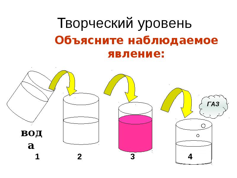 Современные химические технологии презентация