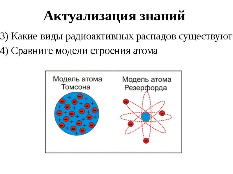 Тест по физике 9 класс модели атомов. Модели строения атома физика 9 класс. Современная модель строения атома. Строение радиоактивного атома. Ядерные силы физика.