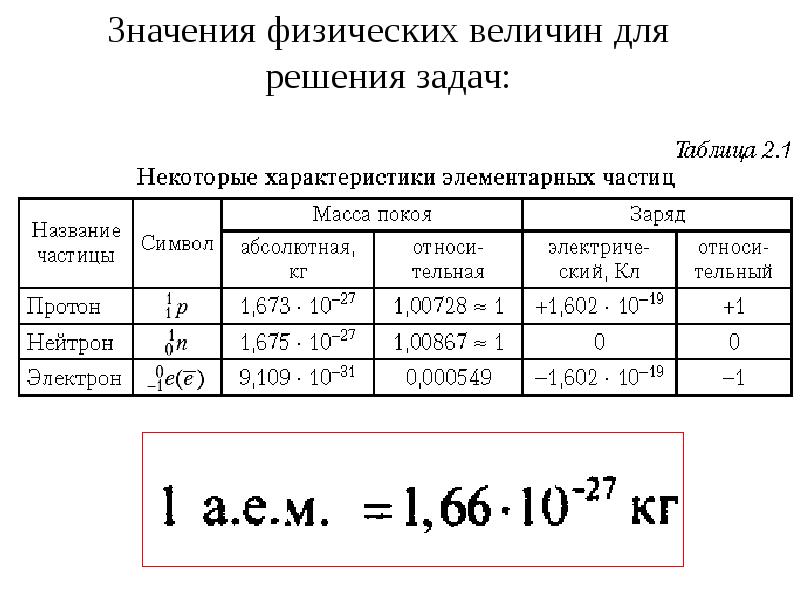 Ядерные силы энергия связи дефект масс 9 класс презентация