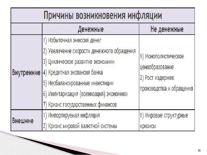 Презентация безработица и инфляция в россии