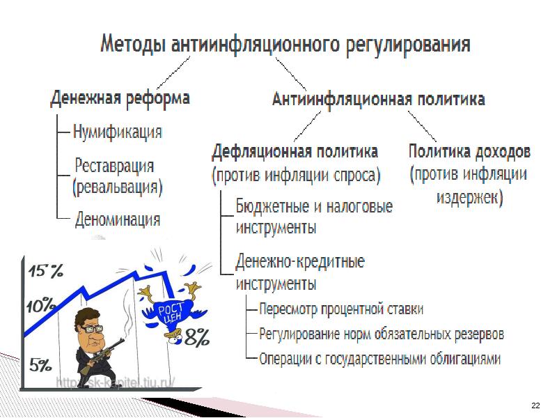 Инфляция как финансовый риск в середине 1990 х гг в россии презентация