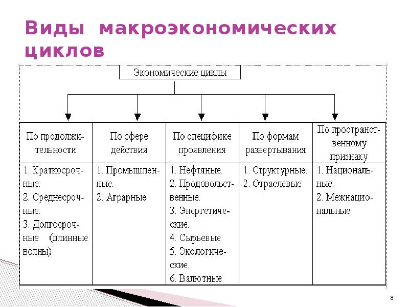 Макроэкономическая нестабильность экономические циклы безработица инфляция презентация