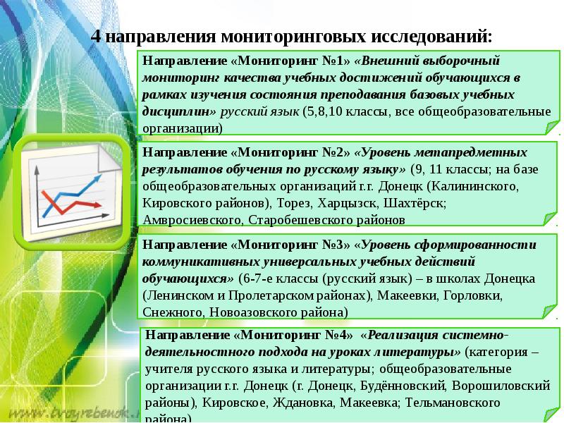 Изучение качества. Направления мониторингового исследования. Внешних мониторинговых исследования в школе это что. Внешний мониторинг качества образовательной организации. Направления мониторинга внешнее.