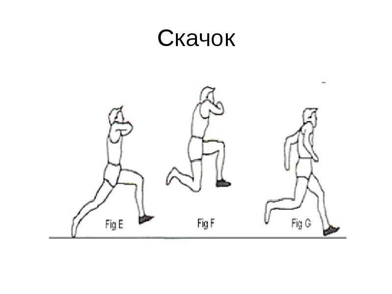 Тройной прыжок схема