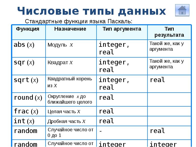 Презентация по информатике на тему язык программирования паскаля