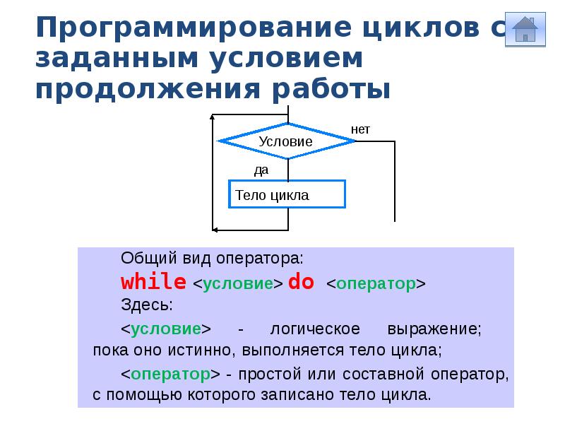 Начала программирования 8 класс босова презентация