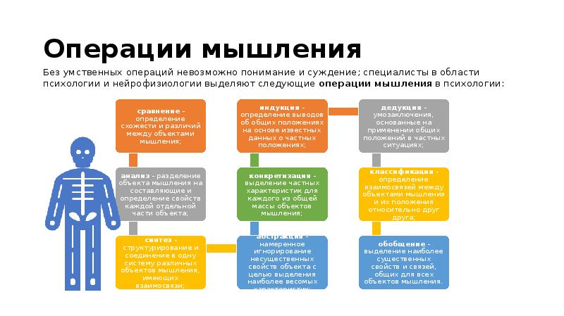 Презентация по психологии на тему мышление