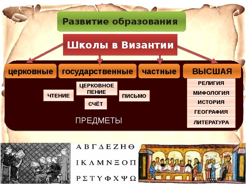 Религия византии презентация