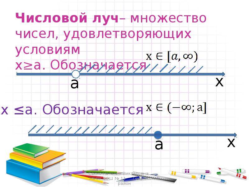 Как нарисовать числовую прямую