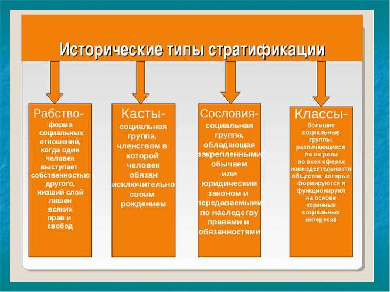 Назовите исторический тип социальной стратификации проиллюстрированной на картинке