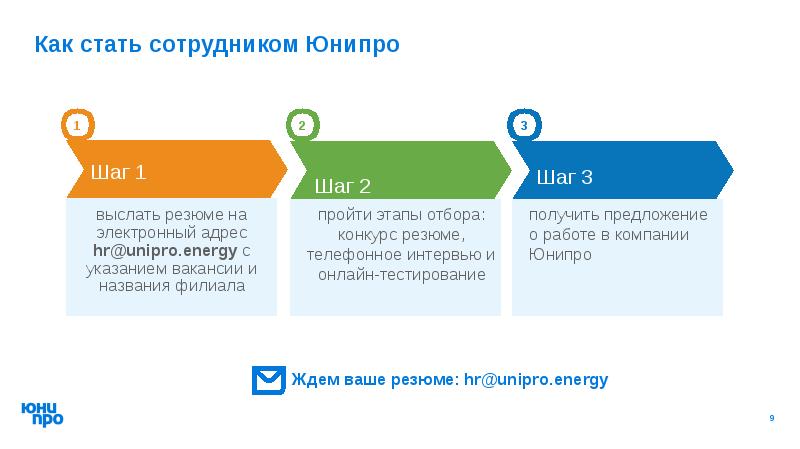 Продам актив. ПАО Юнипро. Юнипро организационная структура. Презентации ПАО Юнипро. ПАО Юнипро структура.