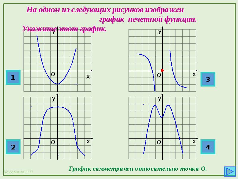 Графики и функции презентация