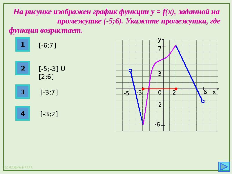 Функции и их свойства и графики презентация