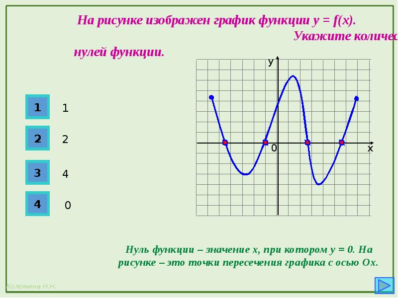 Функции и их свойства и графики презентация