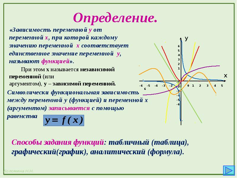 Функции и их свойства и графики презентация