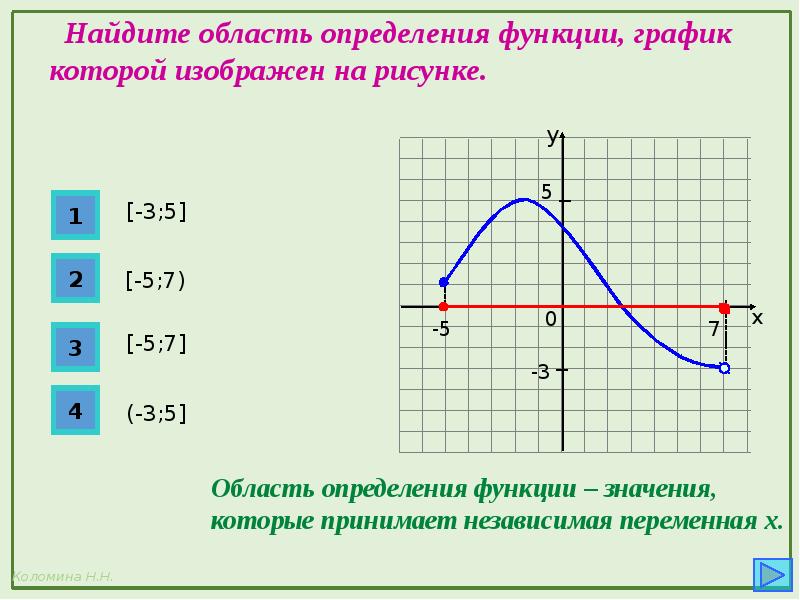 Функции и их свойства и графики презентация