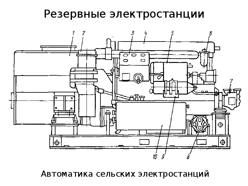 Электростанции резерв. Схема резервной электростанции. Эксплуатация резервных электростанций. Виды резервных электростанций. Технологическая схема ДЭС.