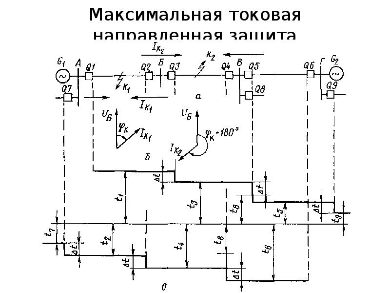 Максимальном токе в 200 а