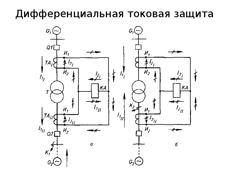 Токовая защита. Токовая защита 20%. BM-720 токовая защита.