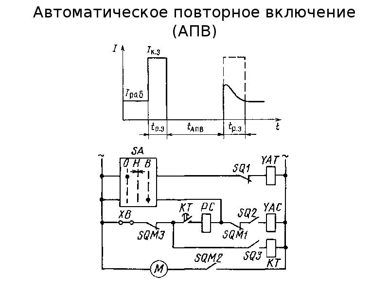 Апв на схеме