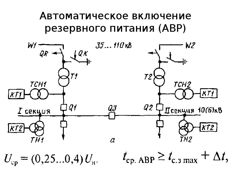 Автоматическое включение. Резервные источники электроснабжения Дополнительная линия АВР. Внимание Резервное питание от ТП. Схема гру с резервной линией. Автоматическое включение резерва как работает.