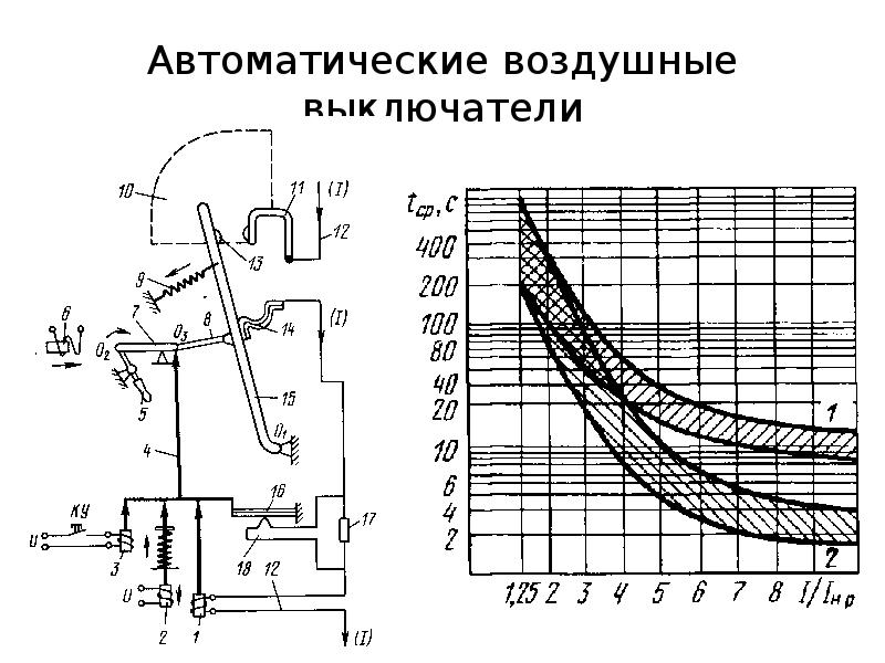 Nsx400f. Cell switch an/ah/ar 72313471400. Выключатель для вытяжки. Воздушные электрические выключатели. Воздушные электрические выключатели.