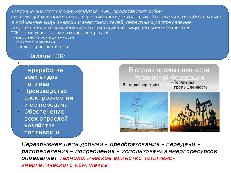 Топливно энергетический комплекс презентация