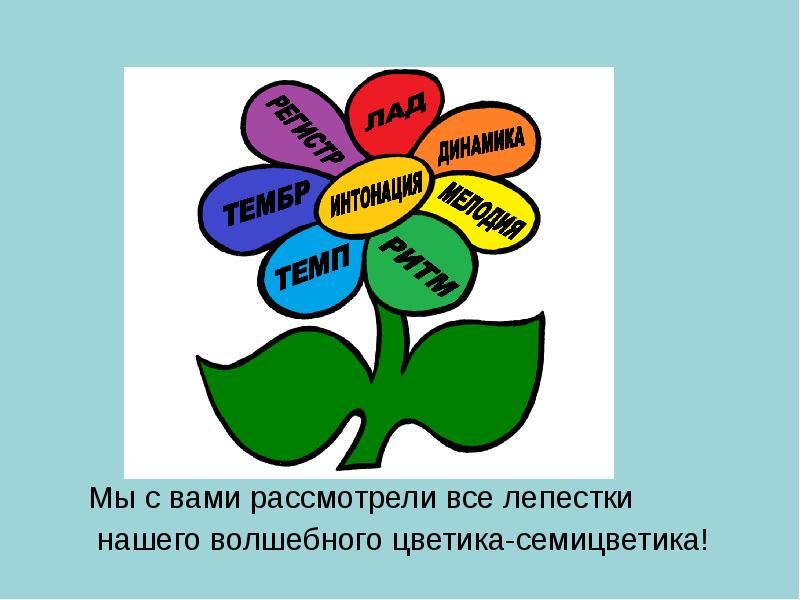 Технологическая карта по развитию речи в старшей группе цветик семицветик