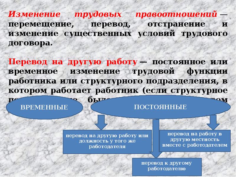 Условия трудового договора могут быть изменены. Изменение трудового договора перевод и перемещение. Основания изменения трудового договора. Изменение трудового договора перевод на другую работу. Изменение трудового договора при переводе на другую работу.