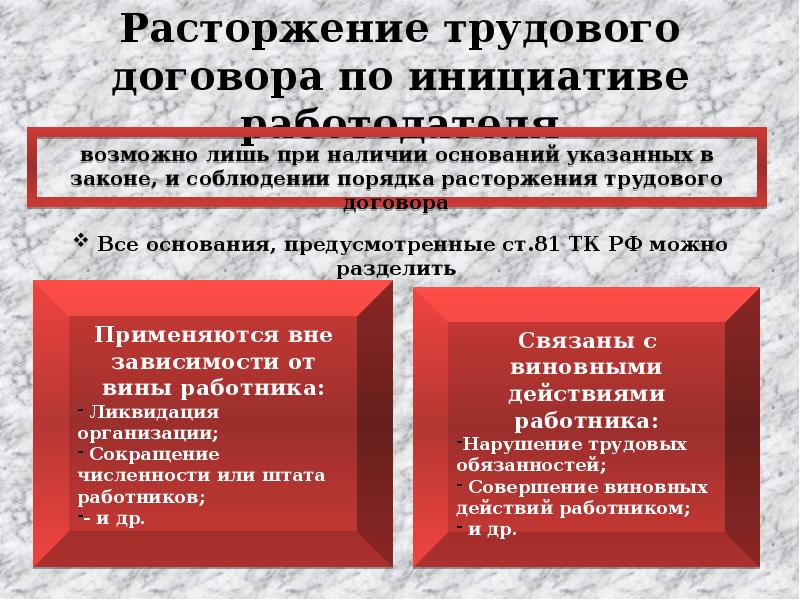 Презентация на тему прекращение трудового договора