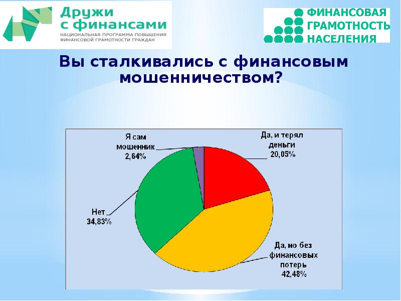 Виды мошенничества презентация