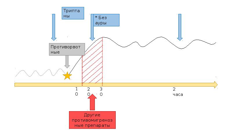 Снижение частоты