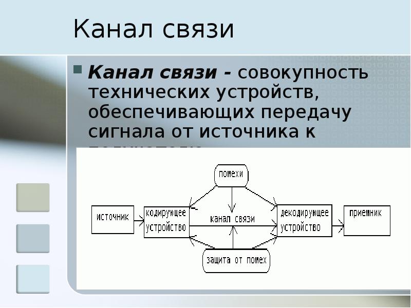 Каналы связи презентация