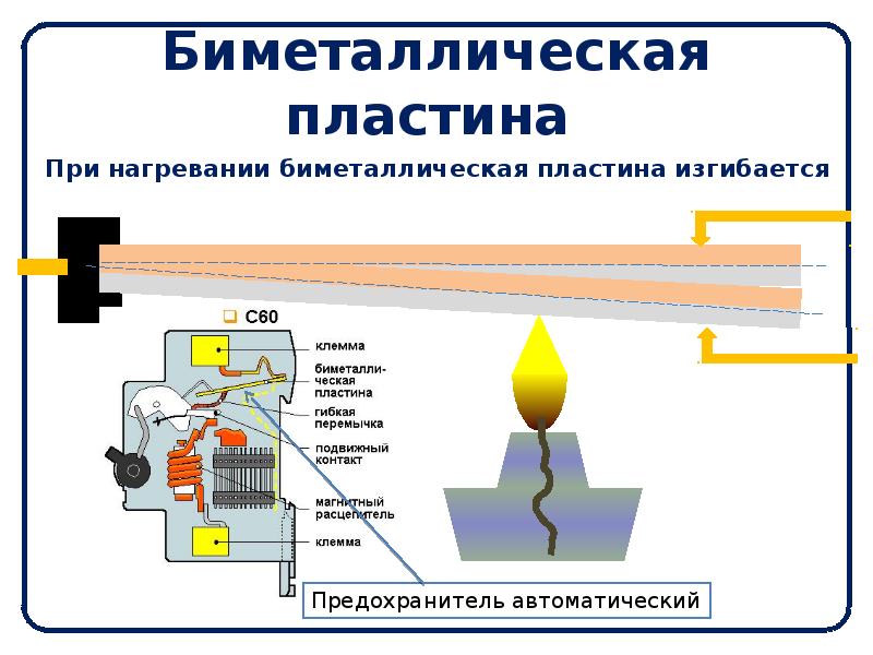 Тепловое расширение презентация