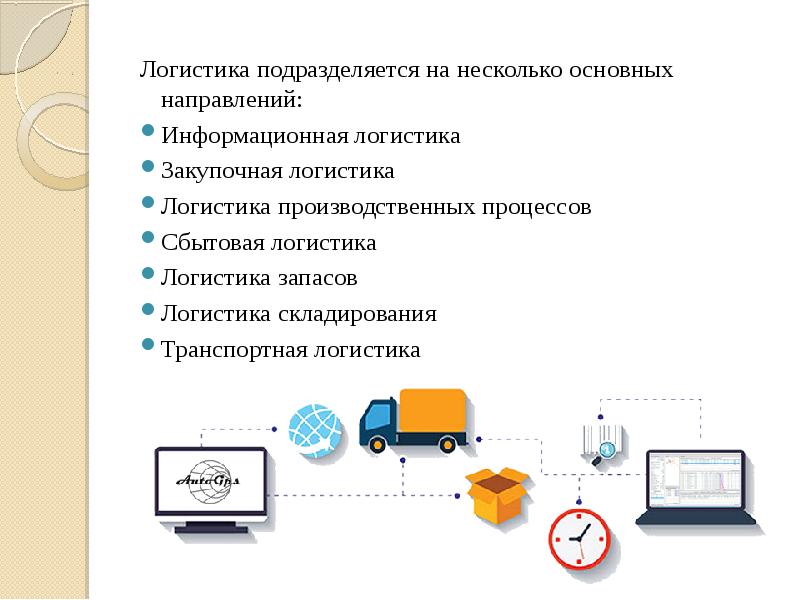 Презентация виды логистики