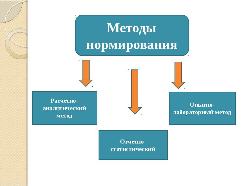 Логистика запасов презентация